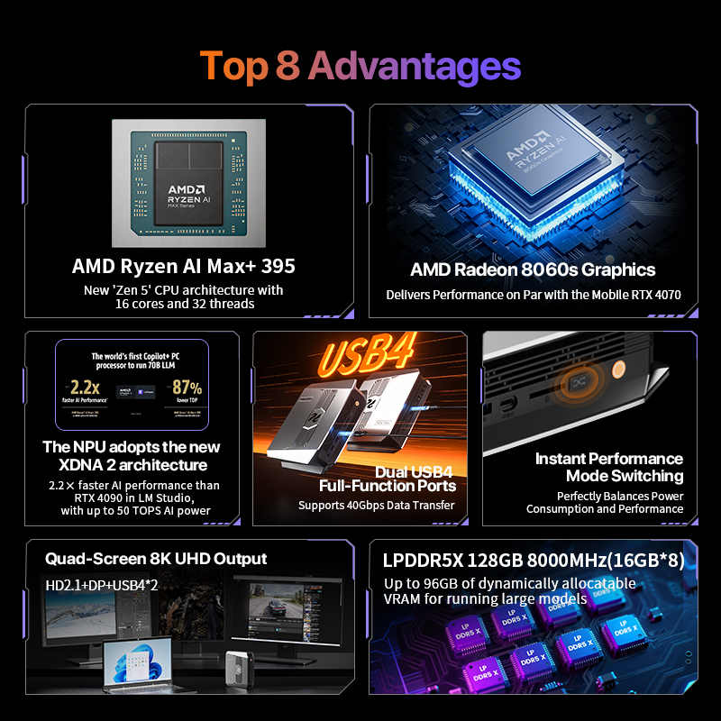 OpenClaw Ryzen AI Max+ 395 Min – Ssd 2Tb Bewertung und Preis